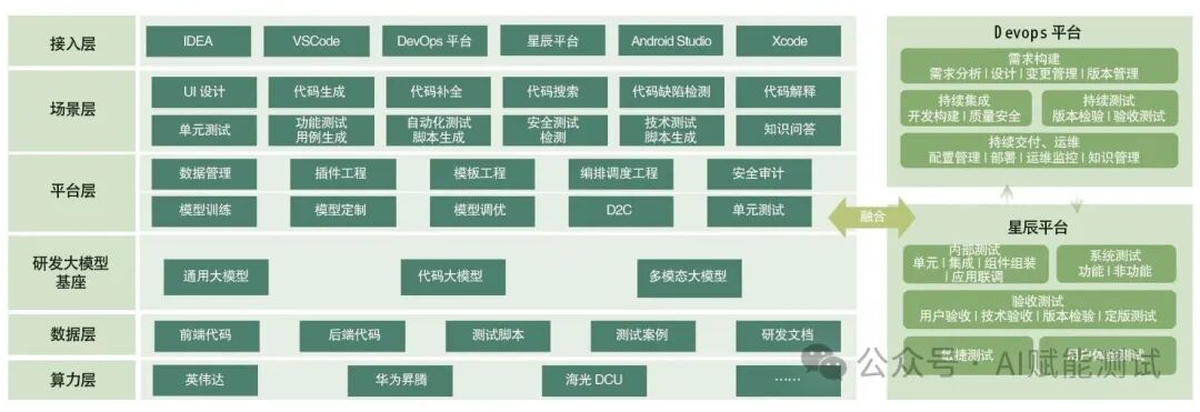 国内企业应用AI大模型赋能软件测试的落地实践案例
