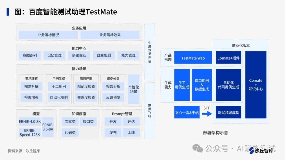 国内企业应用AI大模型赋能软件测试的落地实践案例