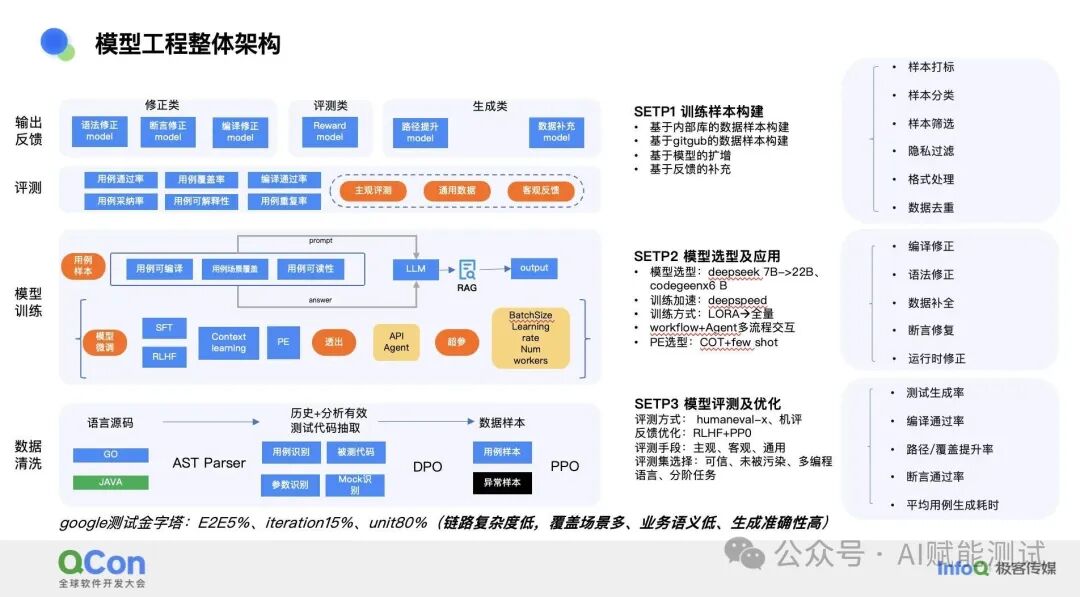 国内企业应用AI大模型赋能软件测试的落地实践案例