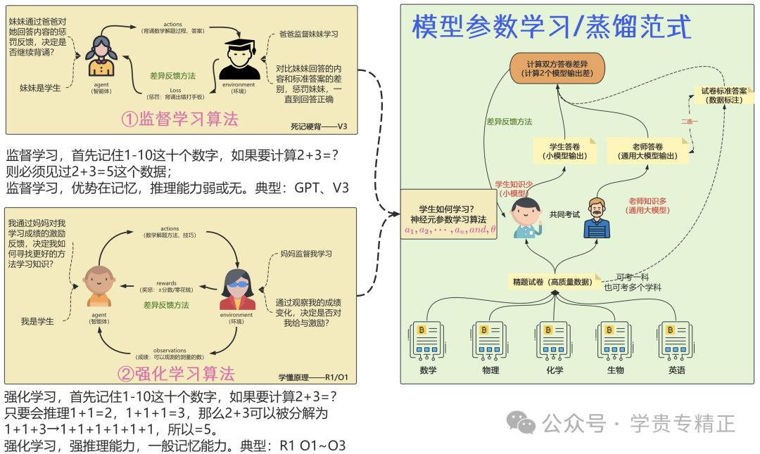 费曼讲解大模型参数微调——小白也能看懂