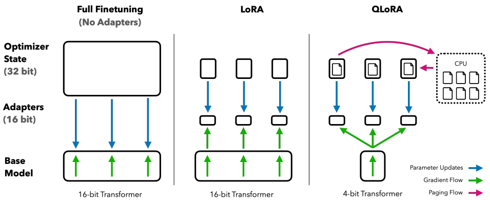 重参数化微调：揭秘LoRA家族让大模型训练成本暴降的方法