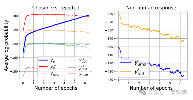 LLM 微调的学习动力学：幻觉、挤压与优化的艺术（万字长文，实战解读）