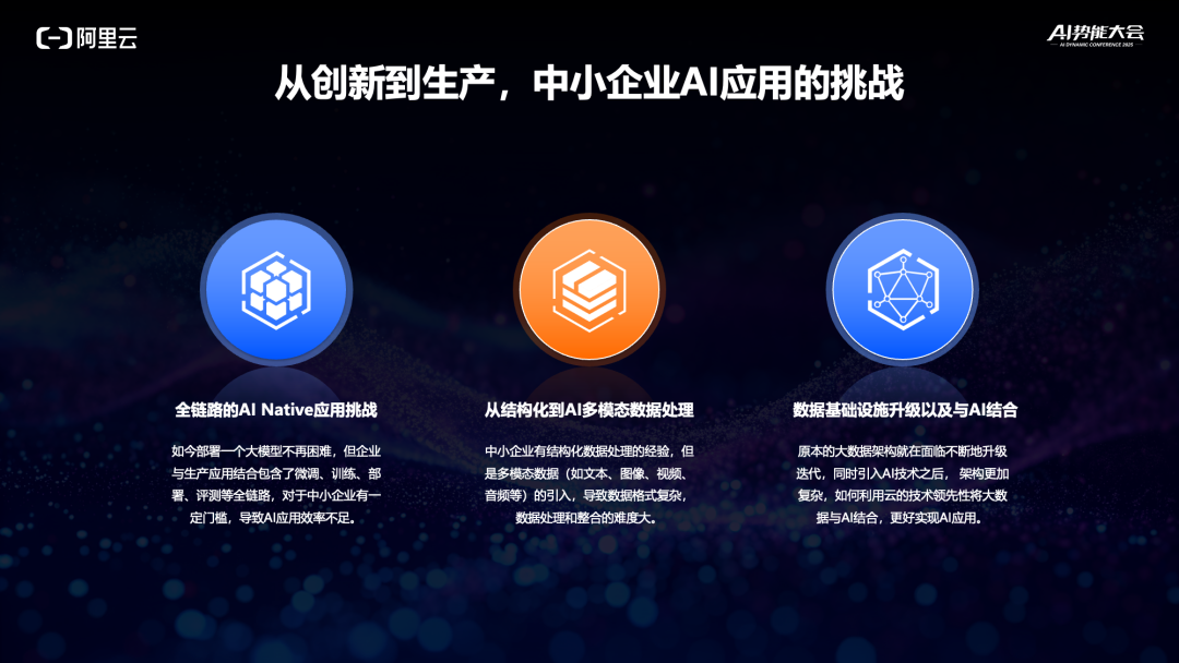 演讲实录：中小企业如何快速构建AI应用？