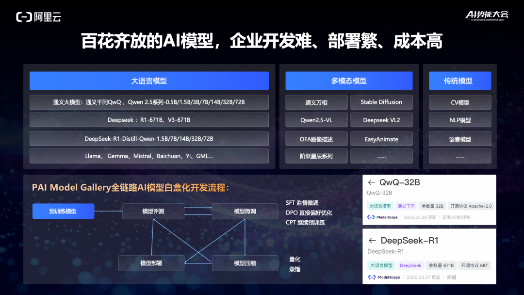 演讲实录：中小企业如何快速构建AI应用？