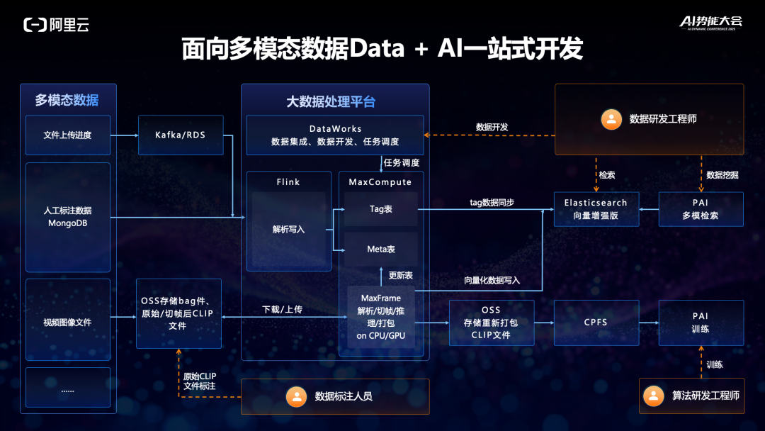 演讲实录：中小企业如何快速构建AI应用？