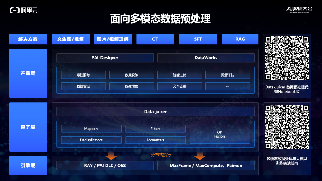 演讲实录：中小企业如何快速构建AI应用？