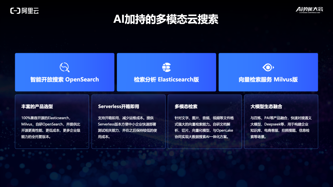 演讲实录：中小企业如何快速构建AI应用？