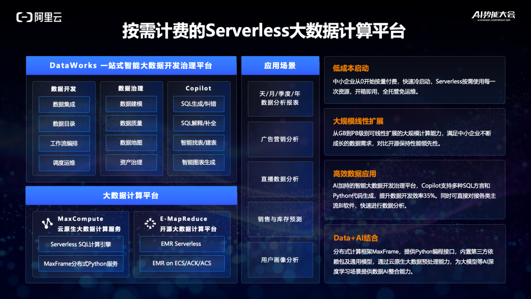 演讲实录：中小企业如何快速构建AI应用？