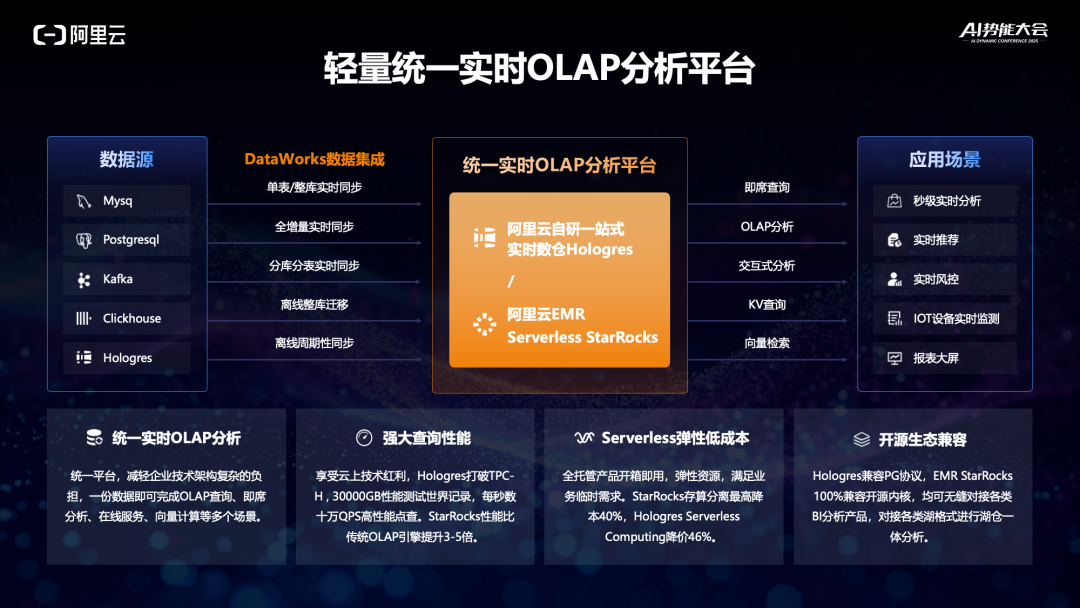 演讲实录：中小企业如何快速构建AI应用？