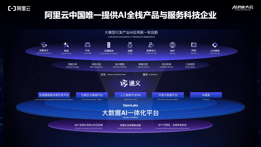 演讲实录：中小企业如何快速构建AI应用？