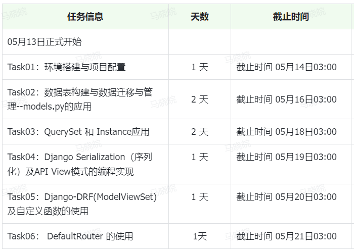 AI+X 大模型专区学习（史上最丰富🥳）