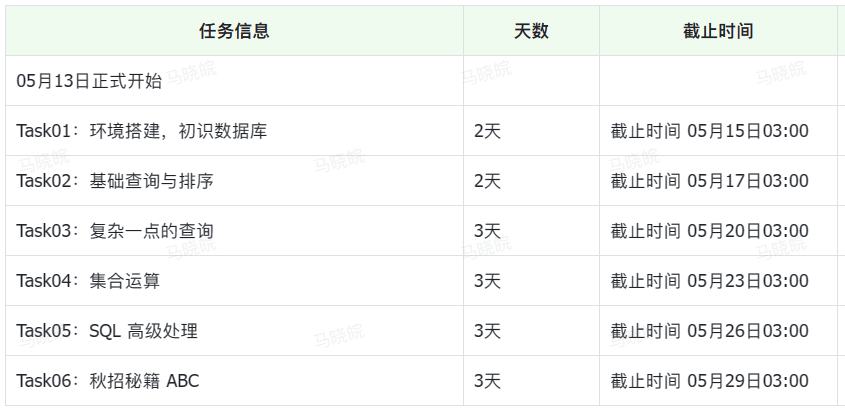 AI+X 大模型专区学习（史上最丰富🥳）