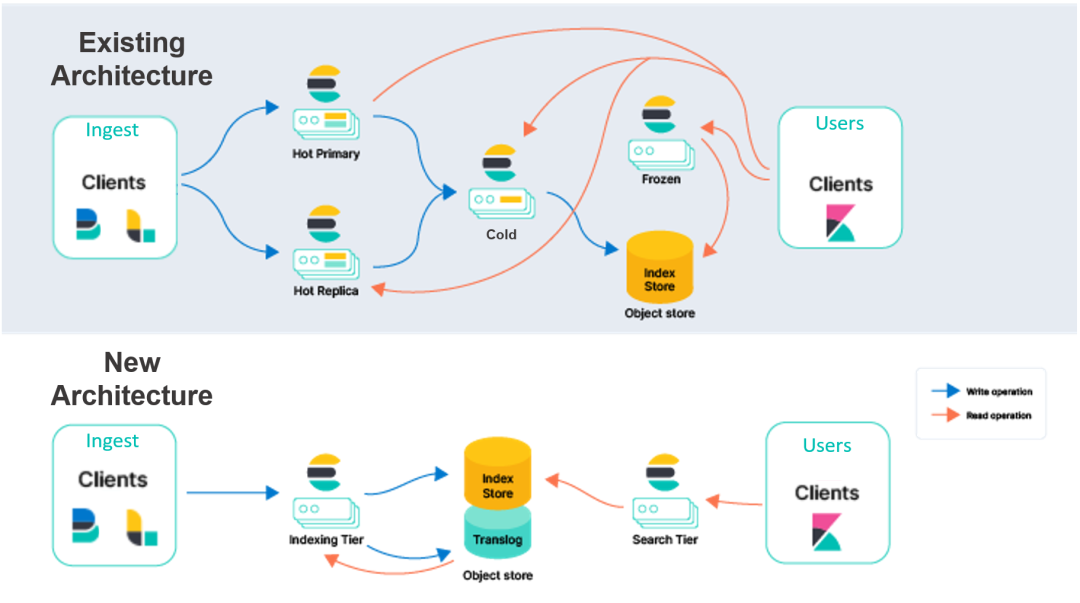向量数据库对比：优缺点、适用场景与案例分析