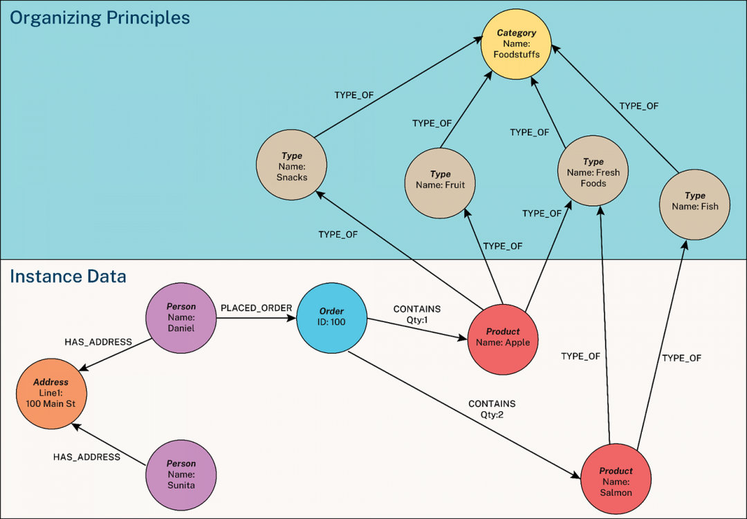 无需代码！MCP + Neo4j 如何颠覆知识图谱构建？