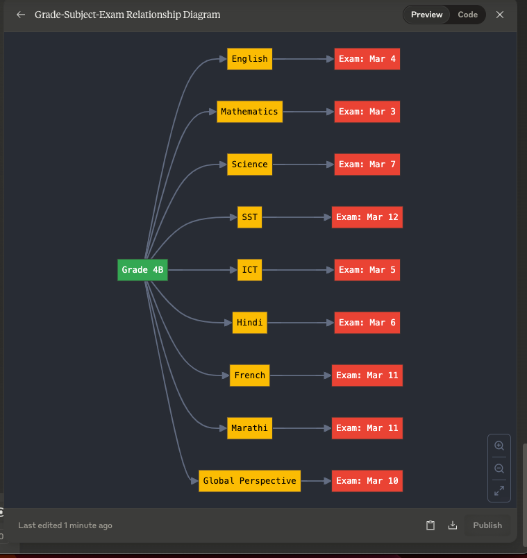 无需代码！MCP + Neo4j 如何颠覆知识图谱构建？