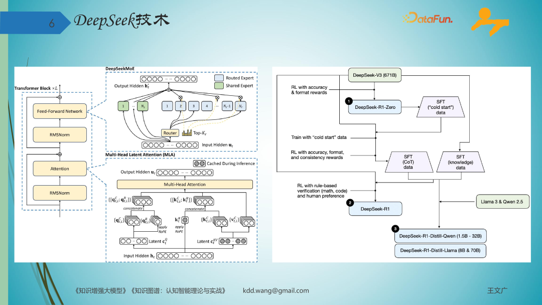 知识图谱激活 DeepSeek 智能体，图模互补重构企业专业知识管理