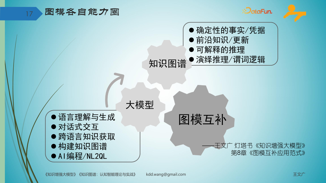知识图谱激活 DeepSeek 智能体，图模互补重构企业专业知识管理