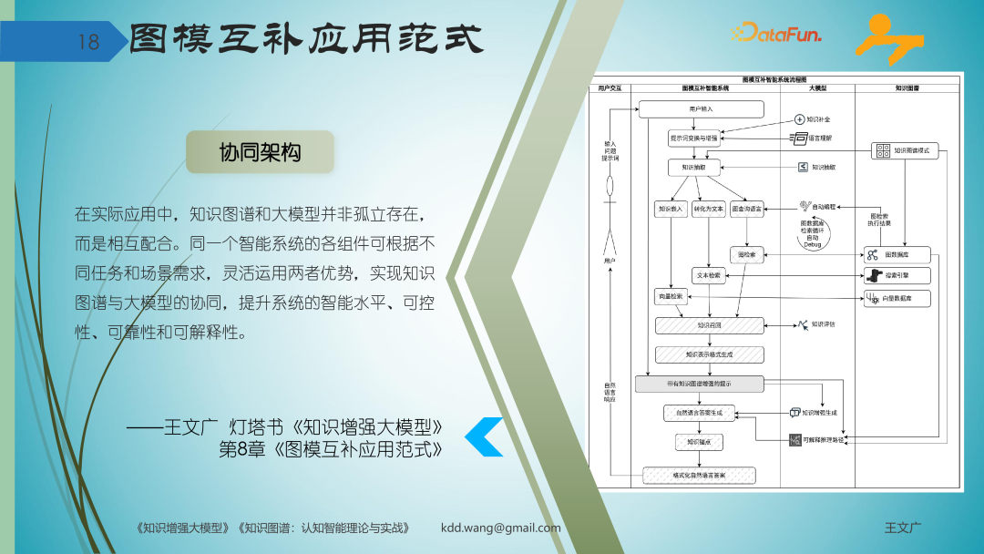 知识图谱激活 DeepSeek 智能体，图模互补重构企业专业知识管理
