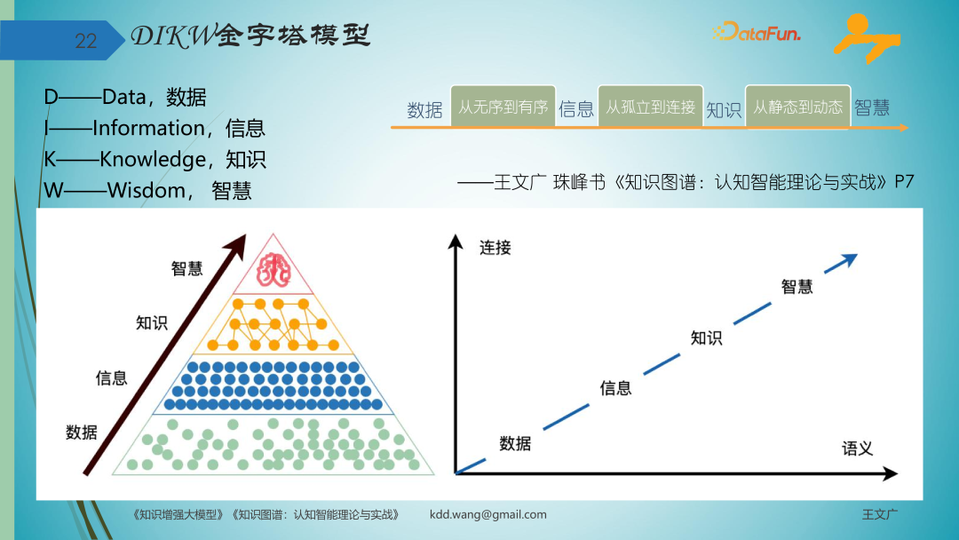 知识图谱激活 DeepSeek 智能体，图模互补重构企业专业知识管理