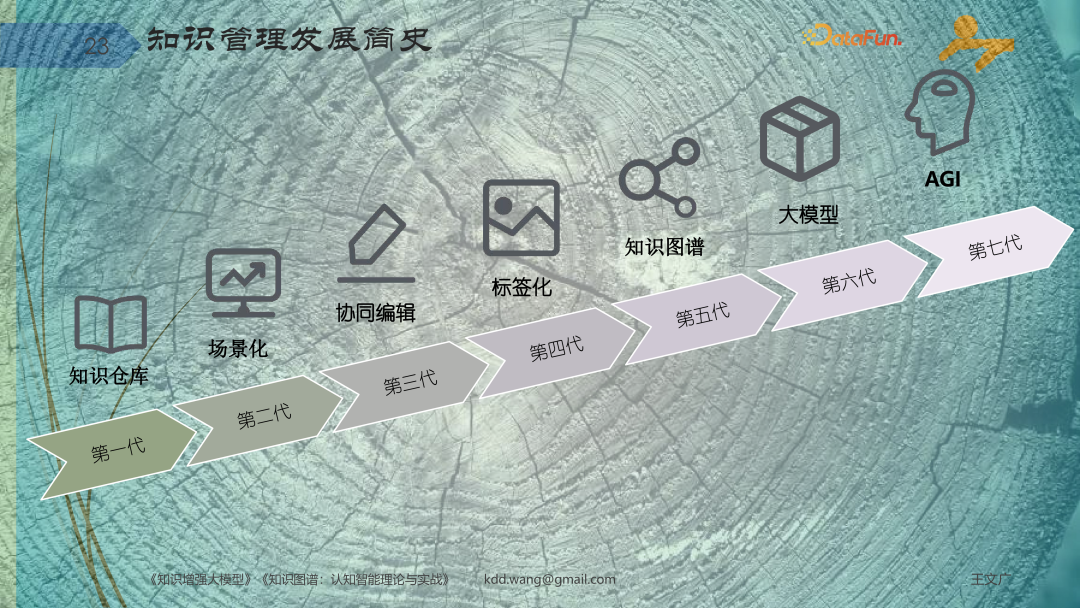 知识图谱激活 DeepSeek 智能体，图模互补重构企业专业知识管理