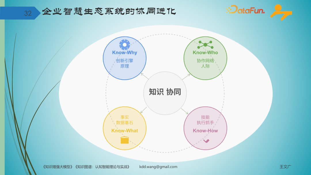 知识图谱激活 DeepSeek 智能体，图模互补重构企业专业知识管理