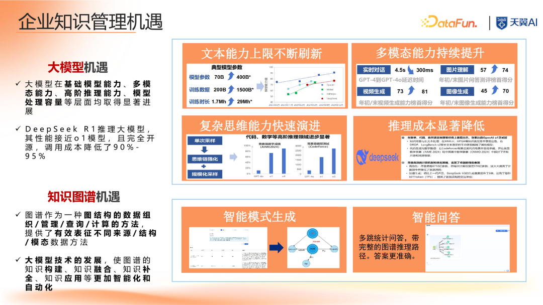 大模型时代知识图谱驱动的企业知识大脑