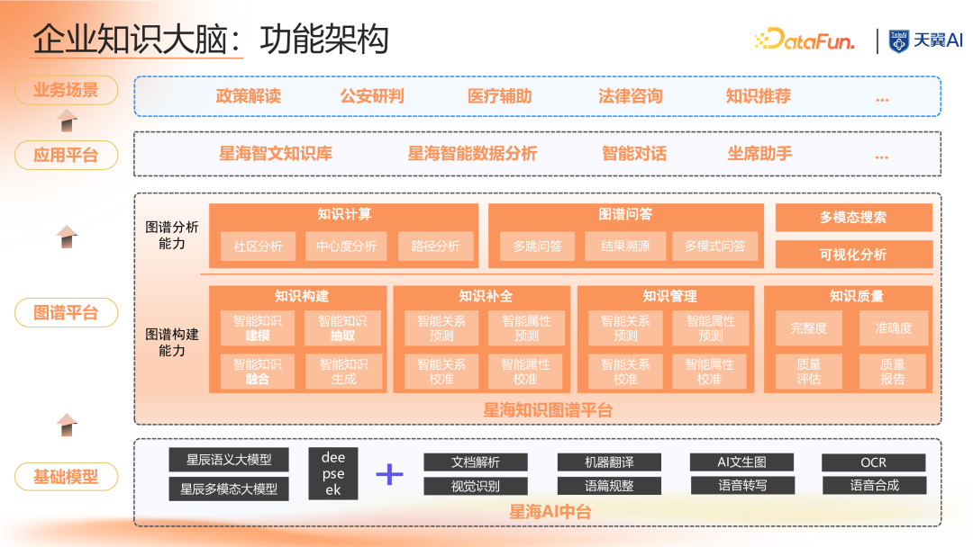 大模型时代知识图谱驱动的企业知识大脑