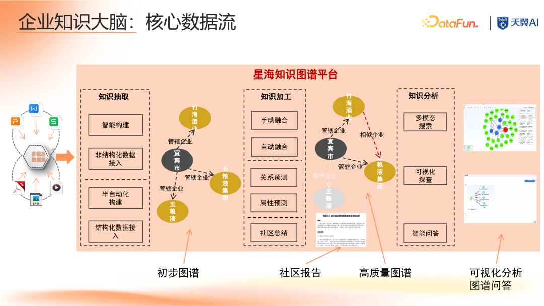 大模型时代知识图谱驱动的企业知识大脑