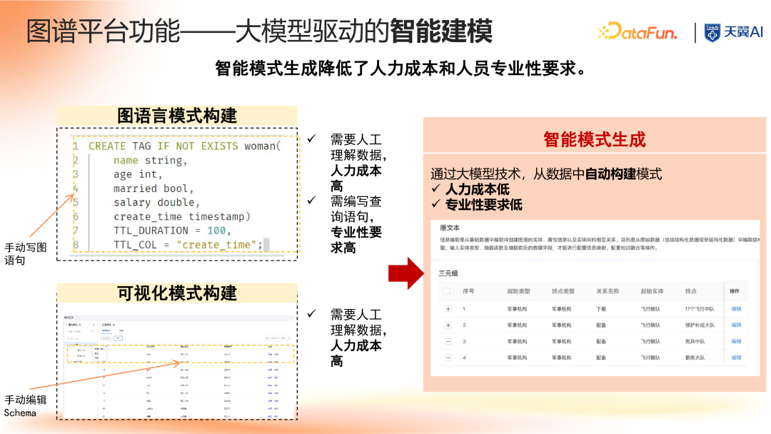 大模型时代知识图谱驱动的企业知识大脑