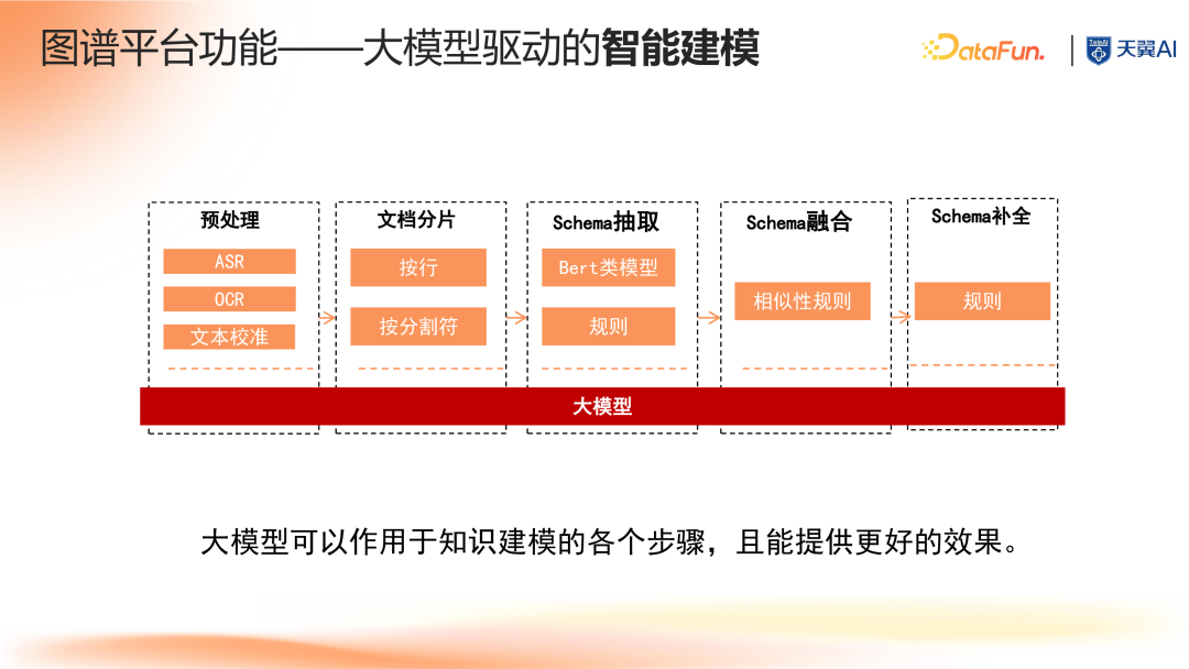 大模型时代知识图谱驱动的企业知识大脑