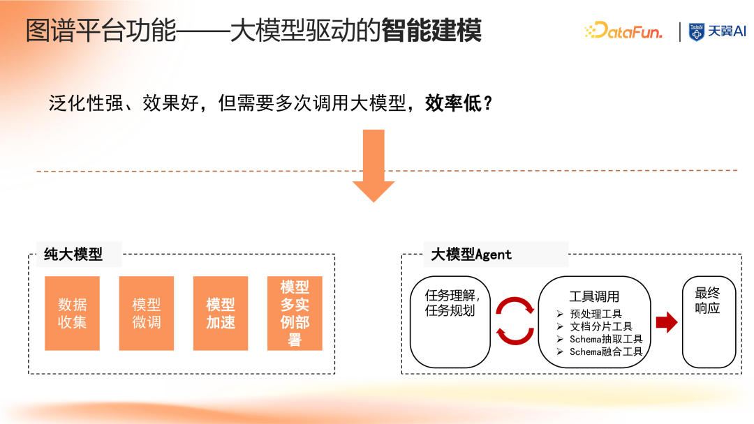 大模型时代知识图谱驱动的企业知识大脑