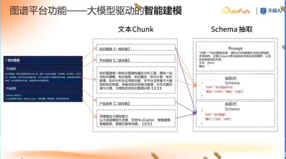 大模型时代知识图谱驱动的企业知识大脑