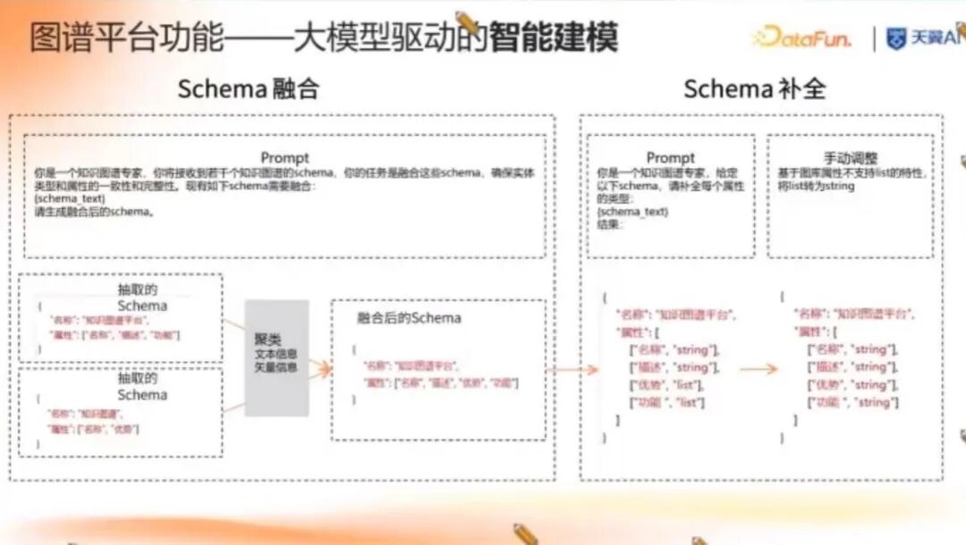 大模型时代知识图谱驱动的企业知识大脑