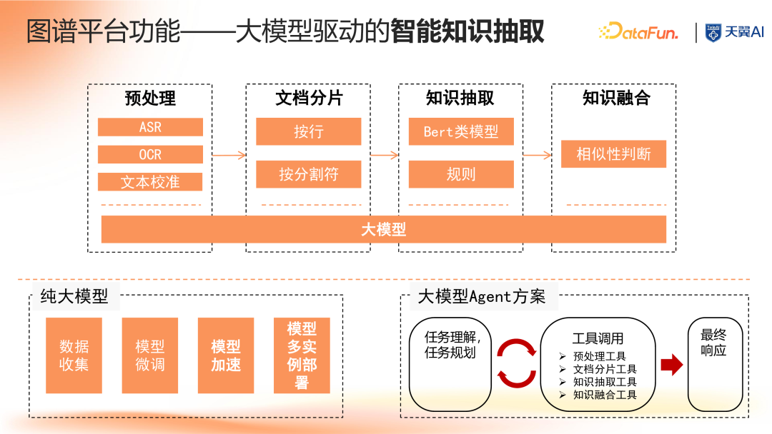 大模型时代知识图谱驱动的企业知识大脑