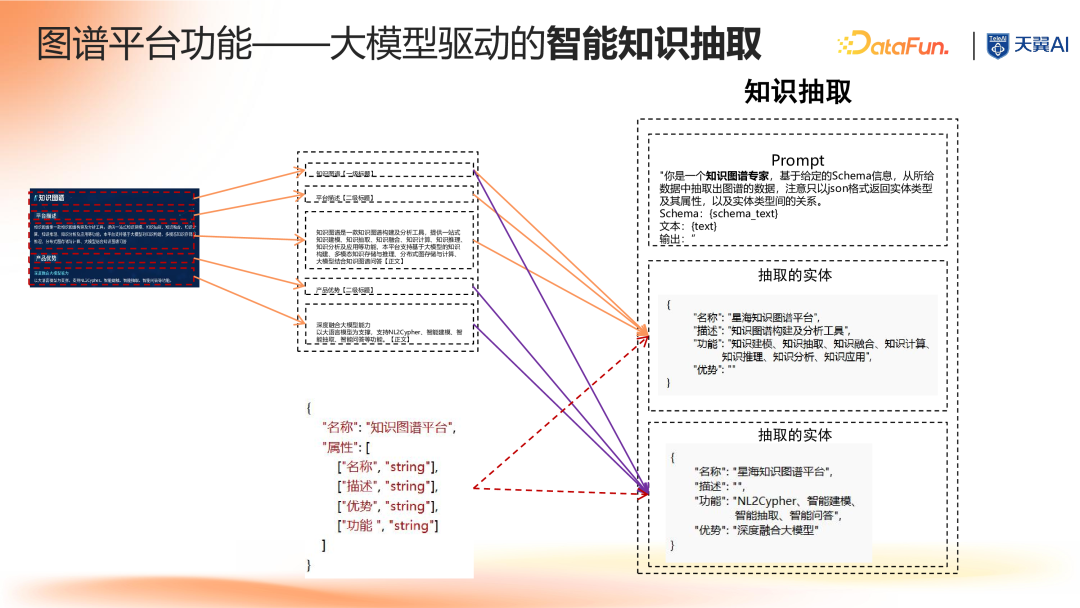 大模型时代知识图谱驱动的企业知识大脑