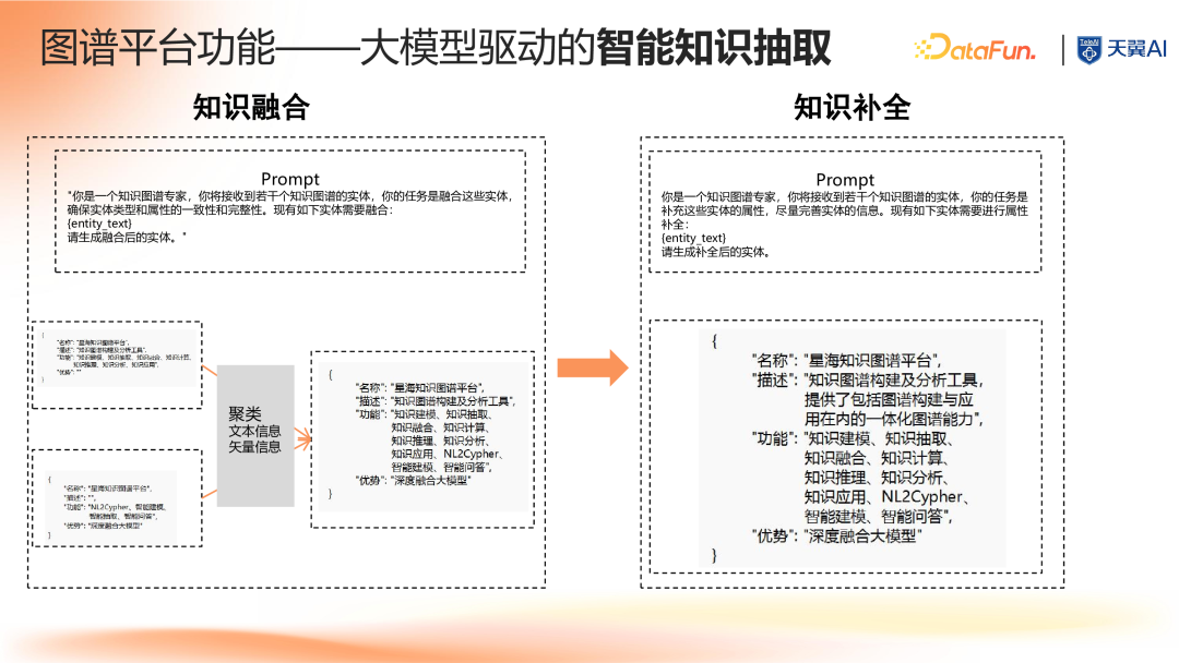 大模型时代知识图谱驱动的企业知识大脑