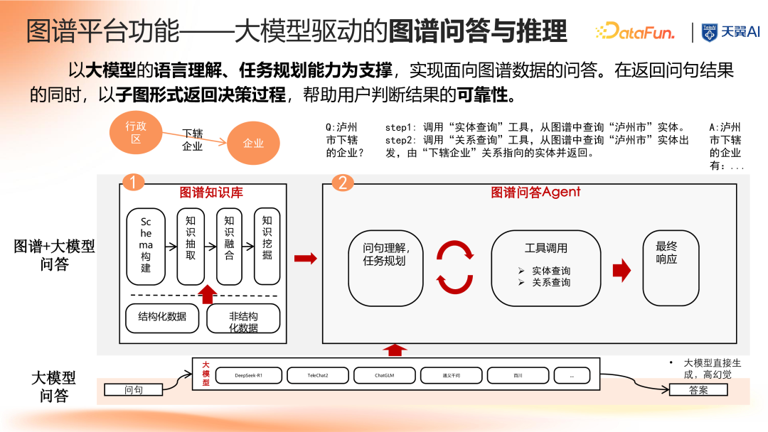 大模型时代知识图谱驱动的企业知识大脑