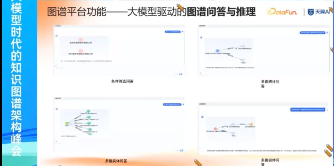 大模型时代知识图谱驱动的企业知识大脑