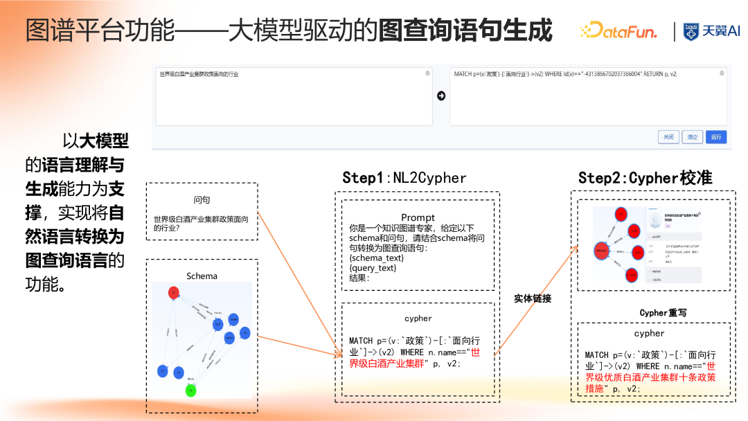 大模型时代知识图谱驱动的企业知识大脑
