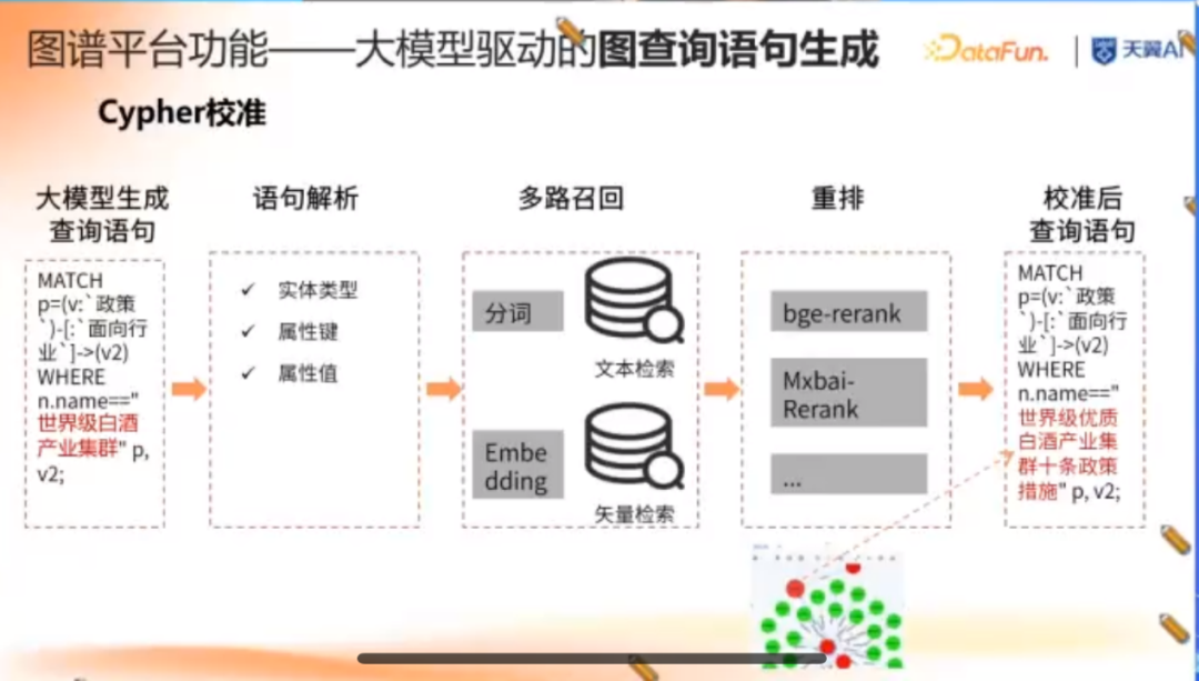 大模型时代知识图谱驱动的企业知识大脑