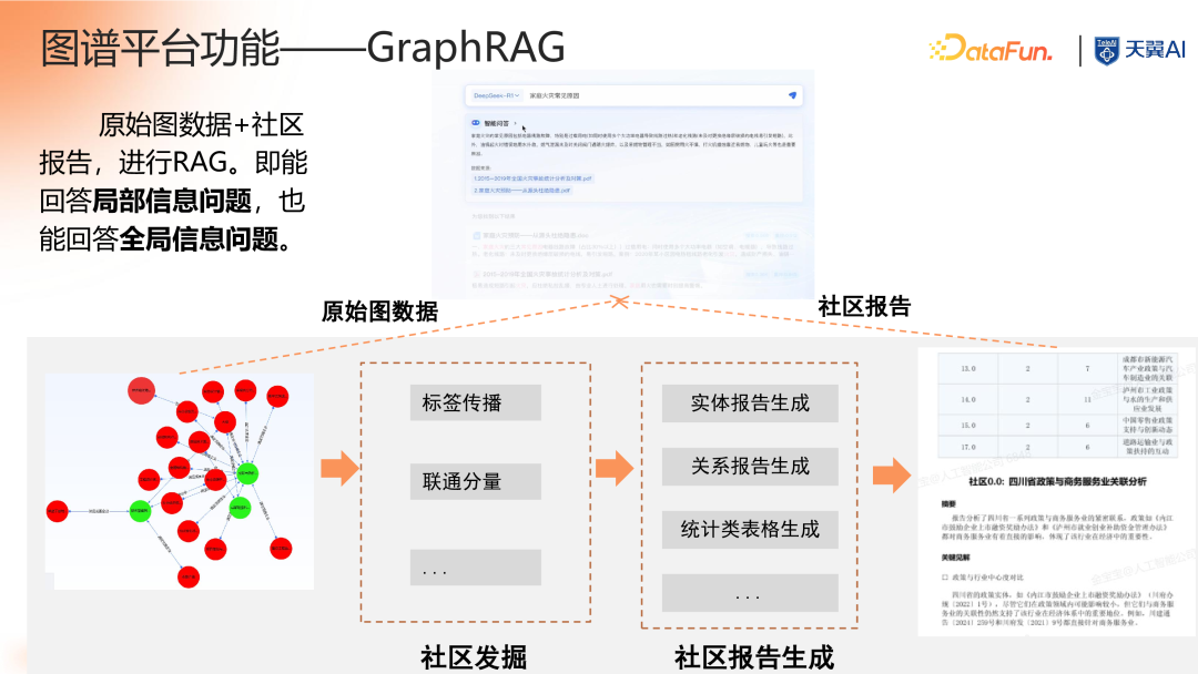 大模型时代知识图谱驱动的企业知识大脑