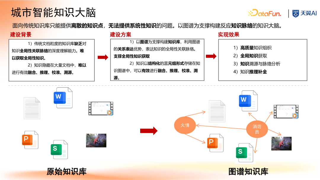大模型时代知识图谱驱动的企业知识大脑
