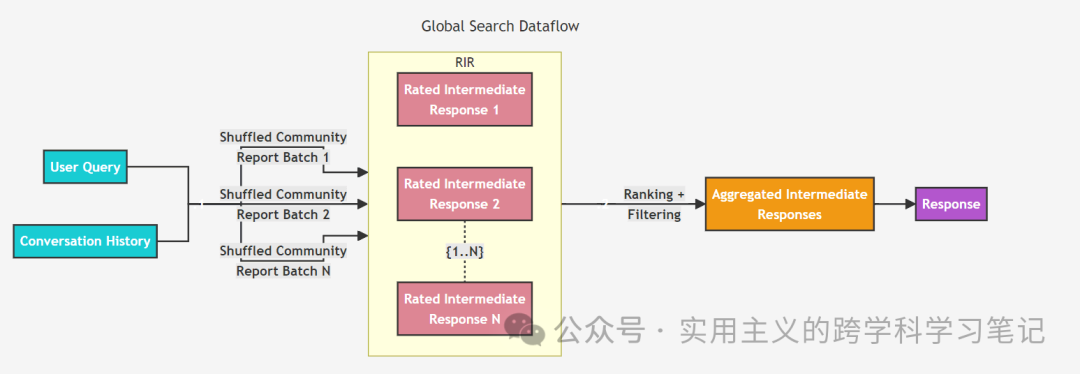 大模型生成知识图谱——GraphRAG原理