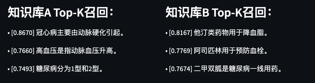 知识库vsRAG：傻傻分不清楚！