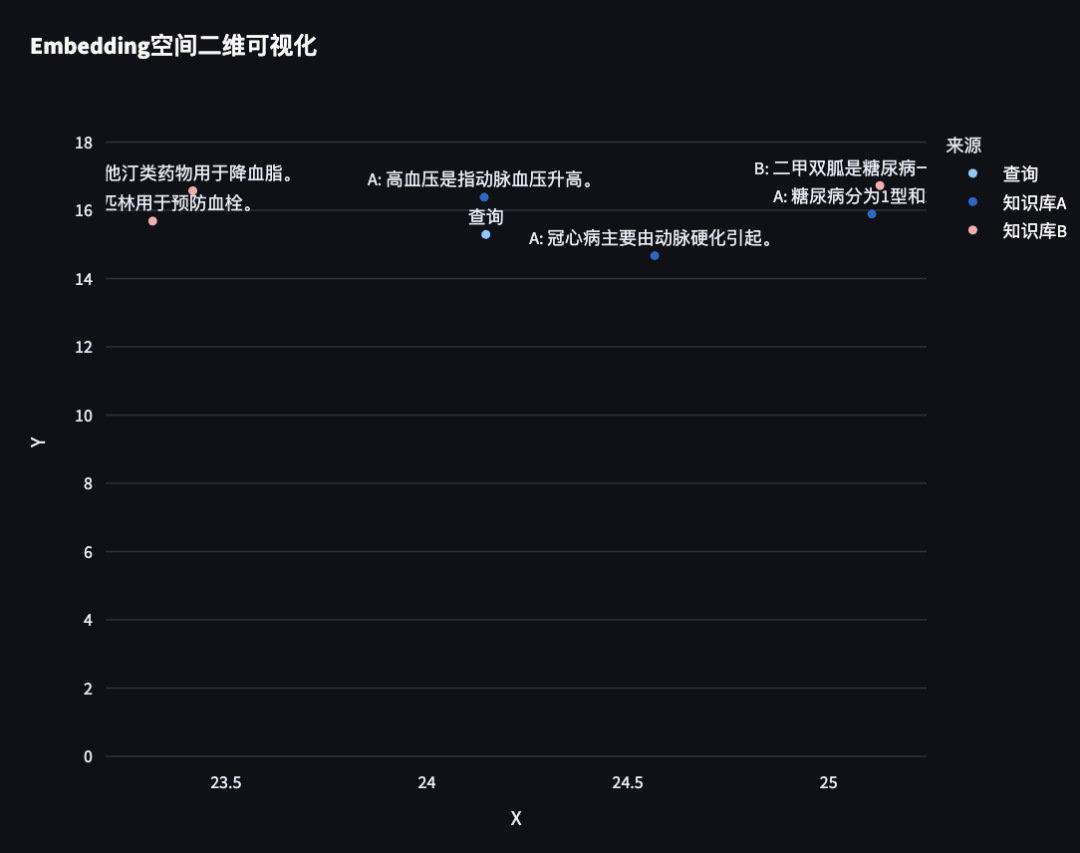 知识库vsRAG：傻傻分不清楚！