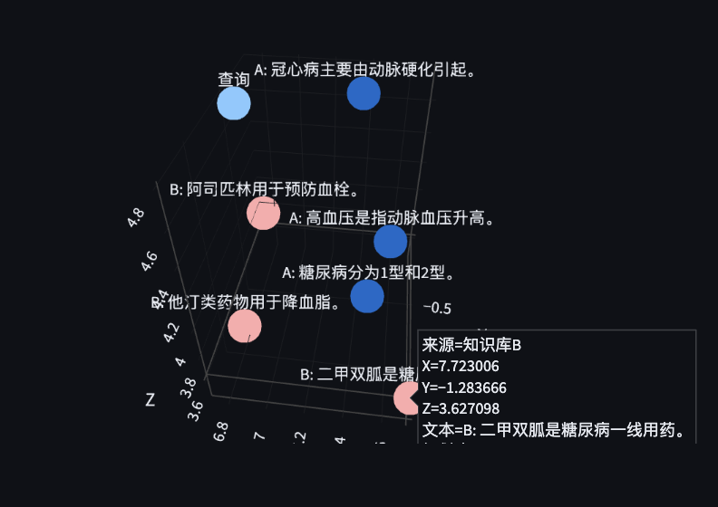 知识库vsRAG：傻傻分不清楚！