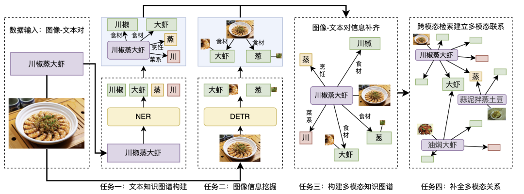 大模型知识图谱融合的三大应用场景