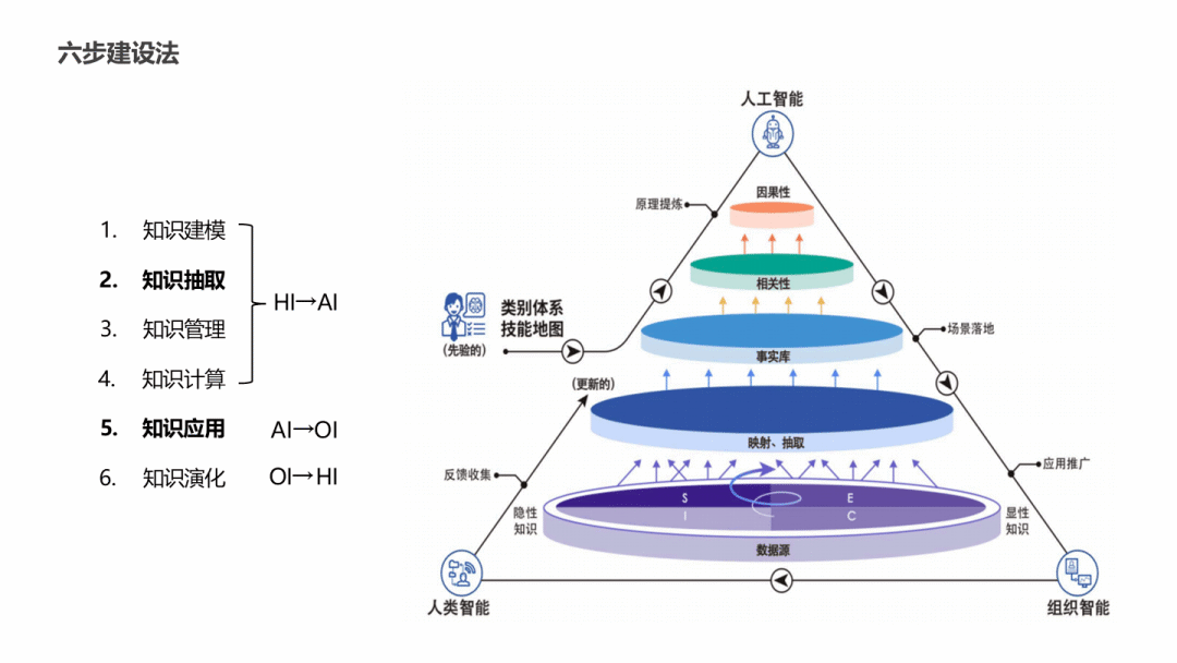 浅谈大模型知识图谱的构建过程