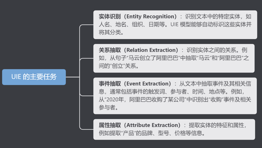 浅谈大模型知识图谱的构建过程
