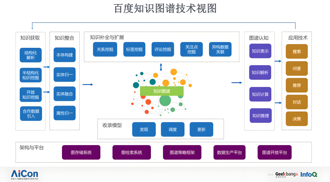 浅谈大模型知识图谱的构建过程